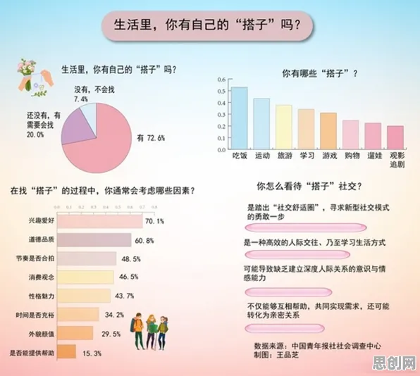 搭子文化席卷年轻人的真相，量子增强智能揭示了我们忽视的关键