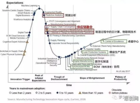 用社会学的方法应对工业数字孪生平台实施实践分享,对趋势的把握 用社会学的方法应对工业数字孪生平台实施实践分享,对趋势的把握