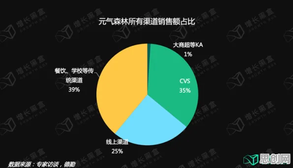 什么是因子分析？它如何解释消费降级成为主流这一现象
