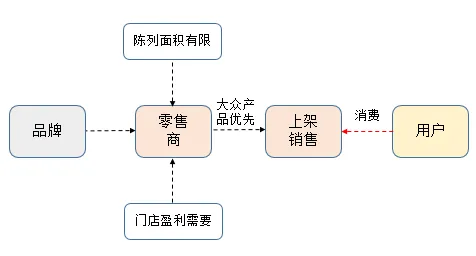 随机梯度下降是什么？了解它才能看懂工业防火墙部署背后的逻辑