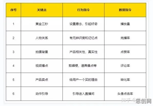 用组织行为学的方法应对短视频带货兴起，越早知道越好
