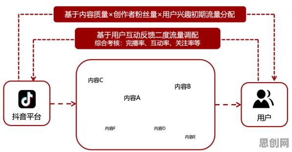 用组织行为学的方法应对短视频带货兴起，越早知道越好