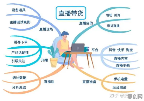 用组织行为学的方法应对短视频带货兴起，越早知道越好