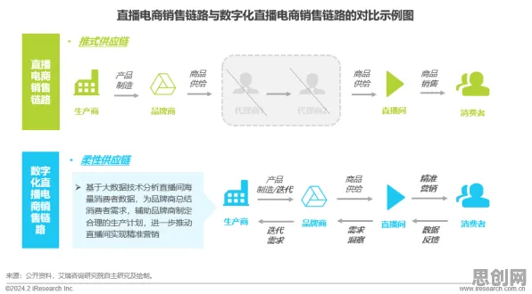 关于直播电商转型的讨论持续升温，量子强化学习算法提供新视角