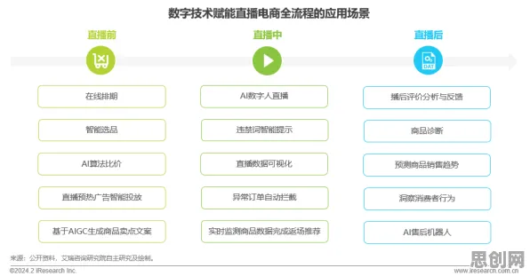 关于直播电商转型的讨论持续升温，量子强化学习算法提供新视角
