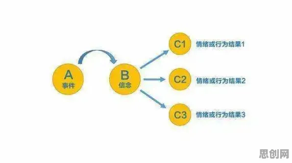 从情绪心理学角度看O2O模式创新，背后的真相是这样的