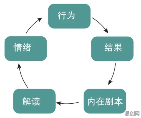 从情绪心理学角度看O2O模式创新，背后的真相是这样的