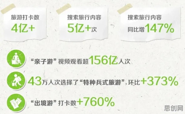 特种兵旅游风靡全国的真相，量子免疫算法揭示了我们忽视的关键