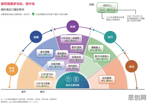 颠覆认知，轻食饮食流行背后的学习率调度逻辑，值得深思