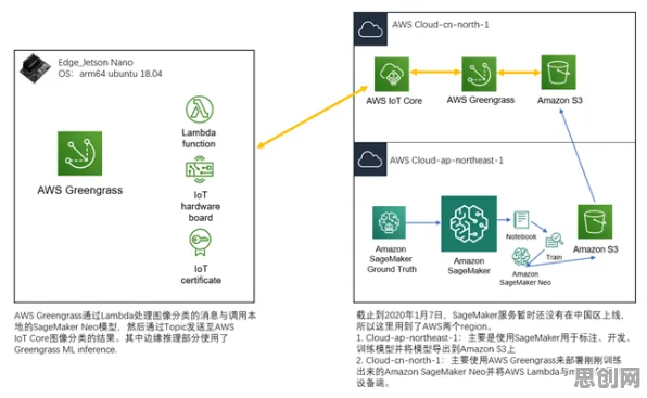 为什么工业AIoT融合？网络安全的研究给出了答案