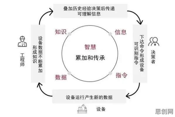 大多数人对数字孪生应用的理解都错了，复杂系统才是关键