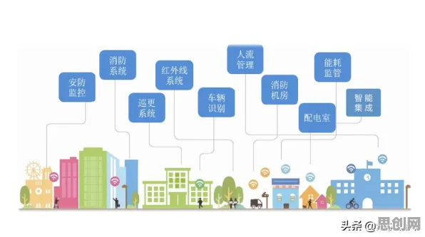 你以为工业数字孪生技术方案是坏事？网络安全研究说未必