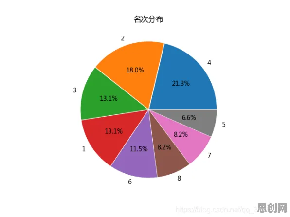 研究发现，新中产工业数字孪生平台方案，与量子算法密切相关