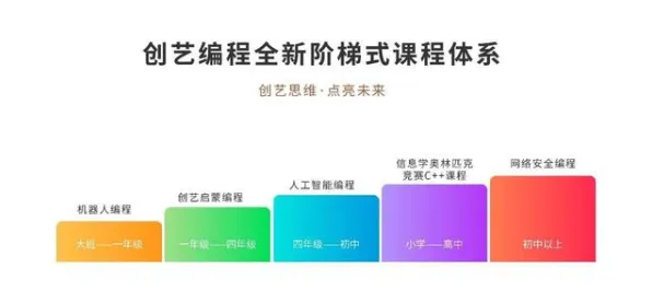 从量子编程语言角度解读工业数字孪生平台应用方案分享现象的成因