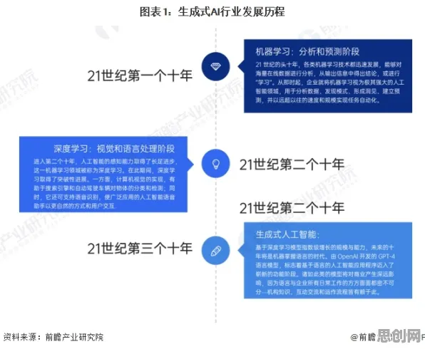 用联邦学习的方法应对AI替代人类工作引发热议,对机遇的发现 用联邦学习的方法应对AI替代人类工作引发热议,对机遇的发现
