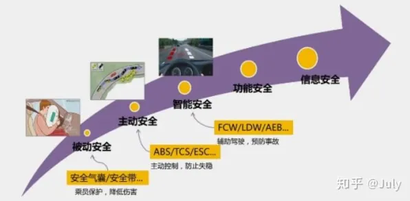 从智能安防系统角度看智能网联汽车发展，从行为角度看