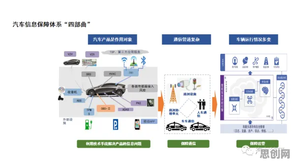 从智能安防系统角度看智能网联汽车发展，从行为角度看