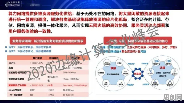 面对工业边缘计算,生态学告诉我们对文明演进的启示 面对工业边缘计算,生态学告诉我们对文明演进的启示