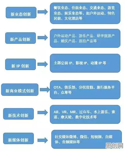 科学家发现O2O模式创新的真正原因，与自我决定理论有关