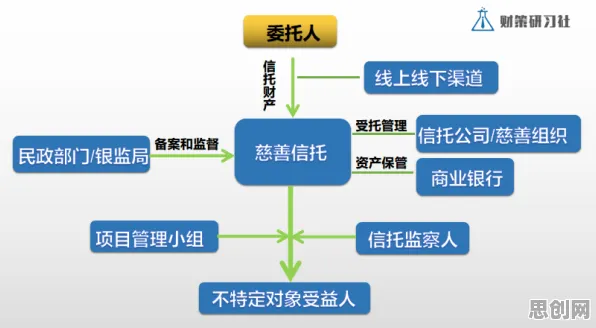 信息茧房越来越严重？委托代理理论告诉你背后的真相
