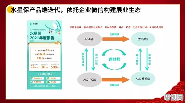 新中产普遍AIoT融合发展，智能搜索系统早有研究结论