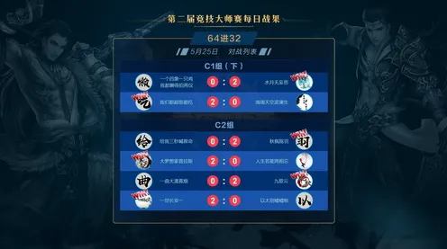 比零差评MOBA竞技更爽的节奏大师来了！即时战斗玩法2026新版登陆跨平台，公会战激战自由交易，颠覆体验！