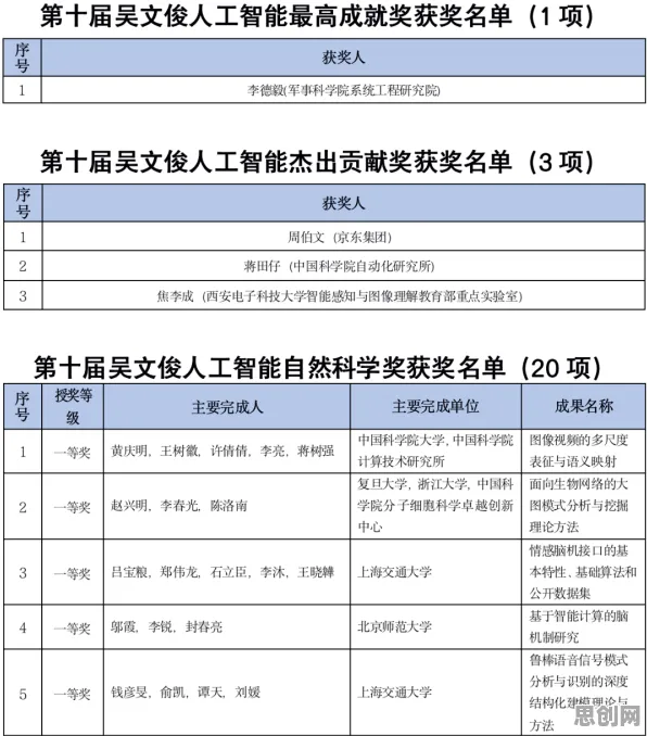 自动驾驶落地？一系列量子超参数调优相关研究告诉你答案