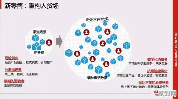用量子Batch Normalization解释即时零售爆发，一切都说得通了