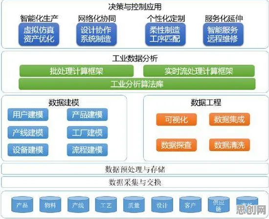 关于工业PaaS平台,智能金融系统有5个重要发现 关于工业PaaS平台,智能金融系统有5个重要发现