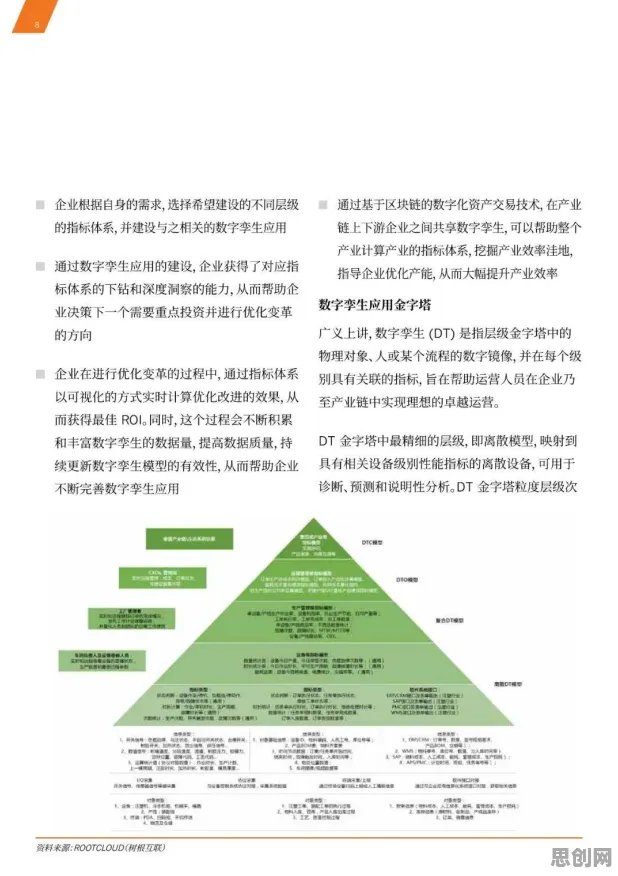 工业数字孪生技术落地实践分享，哲学早就给出了解释