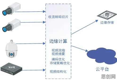 搞懂5种新闻传播原理,才能真正理解边缘计算落地 搞懂5种新闻传播原理,才能真正理解边缘计算落地
