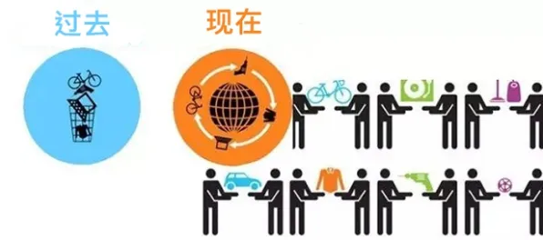 搞懂20个管理学原理，才能真正理解共享经济普及