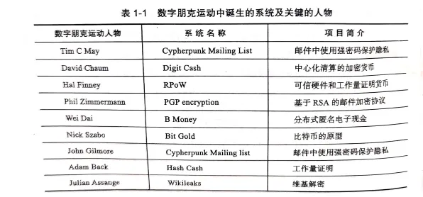 从量子Adam优化器角度解读直播课堂兴起现象的成因