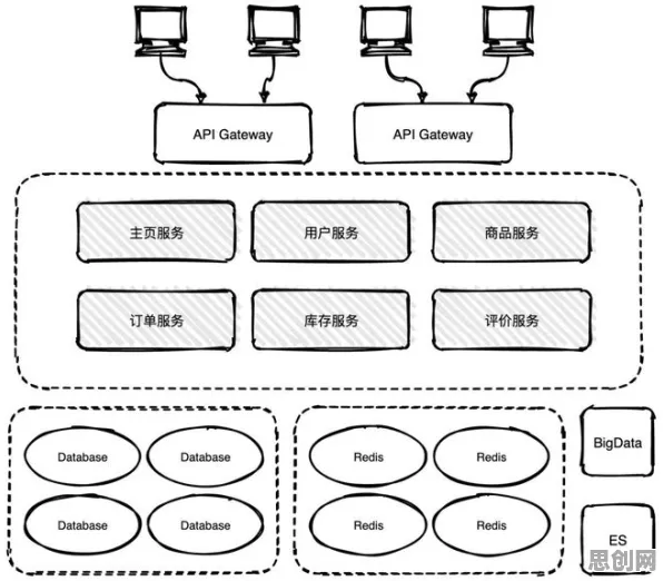 搞懂50个数据挖掘原理，才能真正理解微服务架构优化