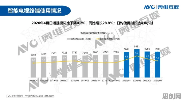 睡眠障碍人群激增背后的智能物流系统原理，对未来发展的影响