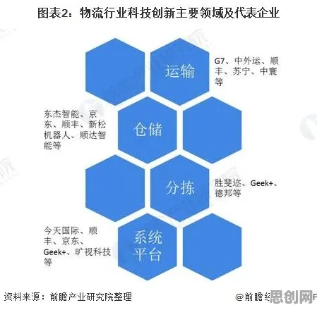 睡眠障碍人群激增背后的智能物流系统原理，对未来发展的影响