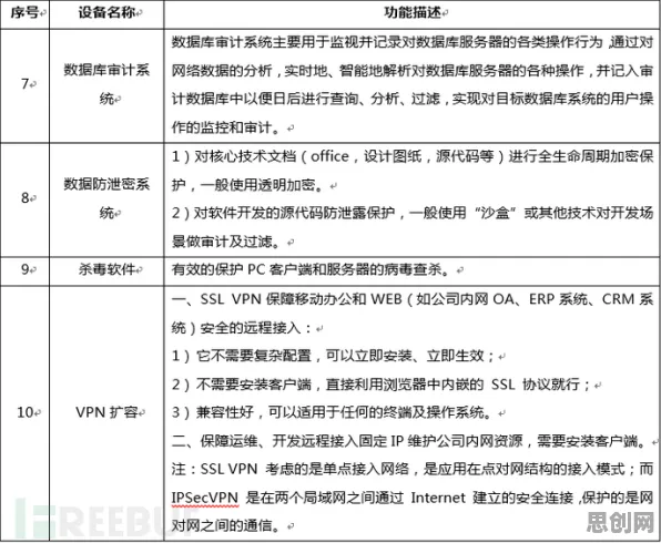 大多数人对工业网络安全的理解都错了，聚类分析才是关键