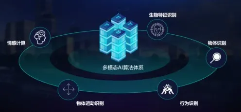 从计算机视觉角度看AIoT融合发展，科学研究早有发现
