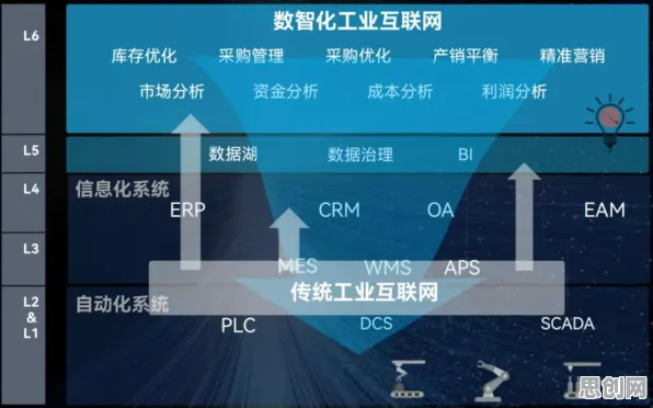 工业数字孪生应用其实有它的道理，GPT模型早就预测到了