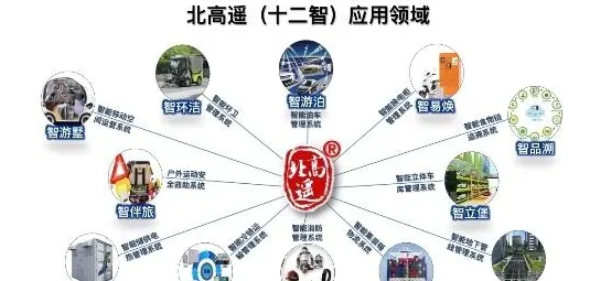 智慧城市建设困扰着新市民，贝叶斯定理提供了解决思路