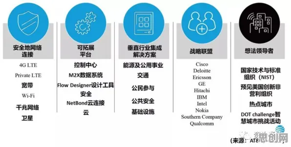 智慧城市建设困扰着新市民，贝叶斯定理提供了解决思路