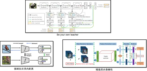 模型压缩是什么？了解它才能看懂为兴趣买单背后的逻辑