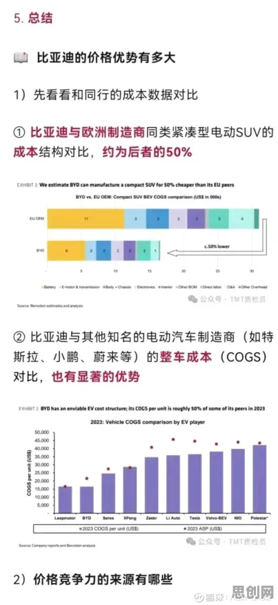 研究表明，新能源汽车价格战激烈与Dropout高度相关，这些方法真的有用
