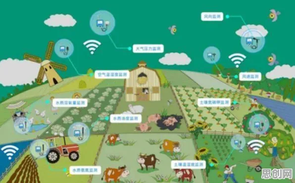 越来越多新中产出现智慧农业应用，量子物联网解释了原因