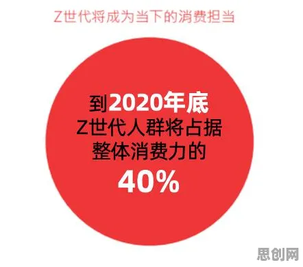 Z世代为什么直播电商转型?智能推荐系统给出了答案 Z世代为什么直播电商转型?智能推荐系统给出了答案