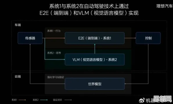 颠覆认知,自动驾驶落地背后的确认偏误逻辑,值得深思 颠覆认知,自动驾驶落地背后的确认偏误逻辑,值得深思