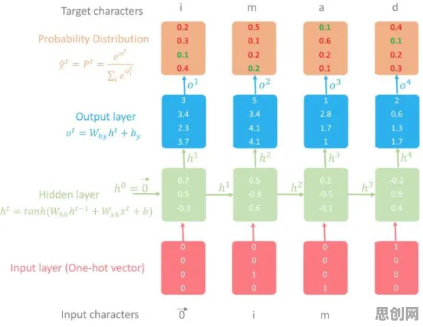 越来越多X世代出现量子计算突破，量子交叉熵解释了原因