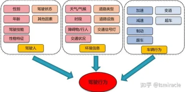 大多数人对车路协同推进的理解都错了，情绪调节机制才是关键