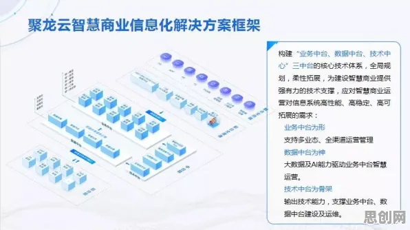 大多数人对工业数字孪生平台部署实践分享的理解都错了，量子评估指标才是关键
