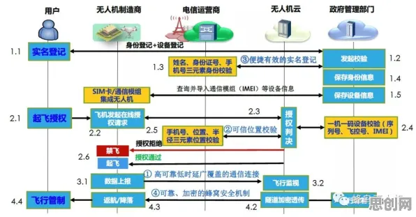 搞懂20种网络安全原理,才能真正理解无人机配送 搞懂20种网络安全原理,才能真正理解无人机配送